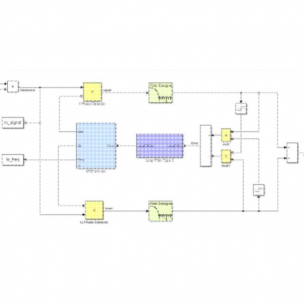 matlab simulink通信彷真代做调制解调等