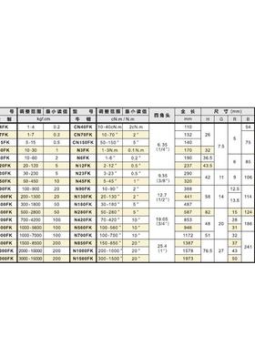 日本 KANON 中村 扇形扭力扳手120FK - 原装正品