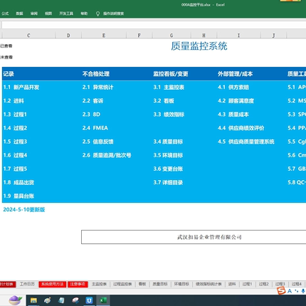 质量管理系统质量监控系统可落地运行品质监控系统品质管理系统