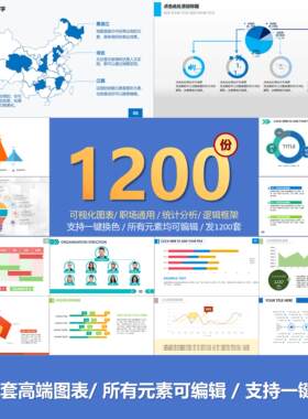 1200份图表流程图ppt模板逻辑递进关系数据分析树状可视化甘特图