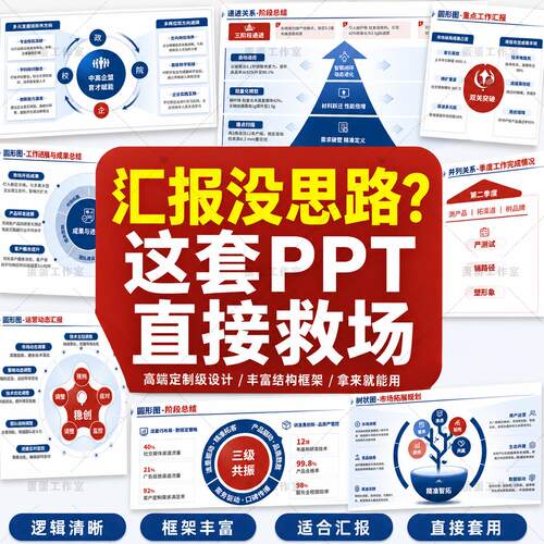工作汇报PPT模板年度业绩分析运营复盘项目总结数据图表可编辑版