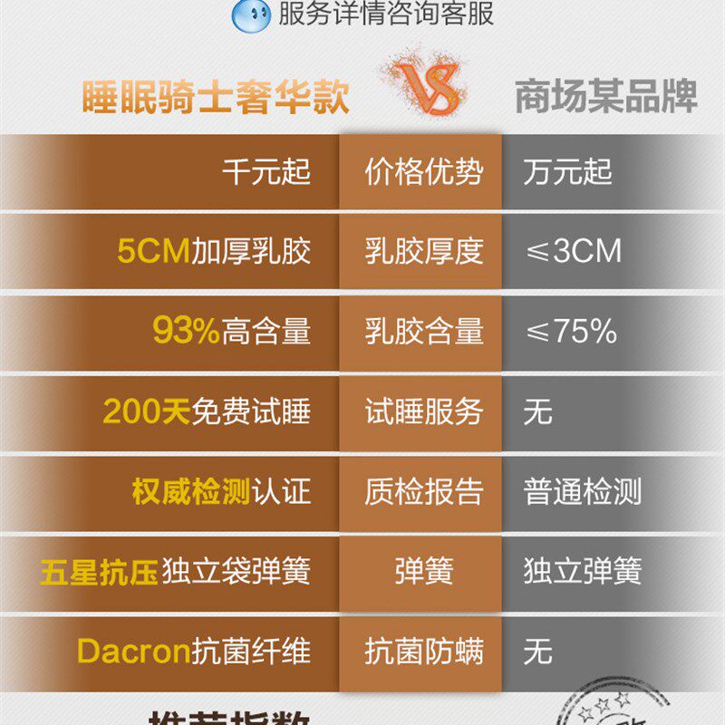 速发睡眠乳胶床酒五垫店薄款独立弹簧101家用公
