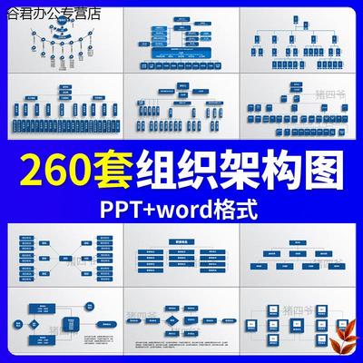 甄选企业公司组织架构图ppt模板word部门管理人事员工框架图表形素材谷君教育