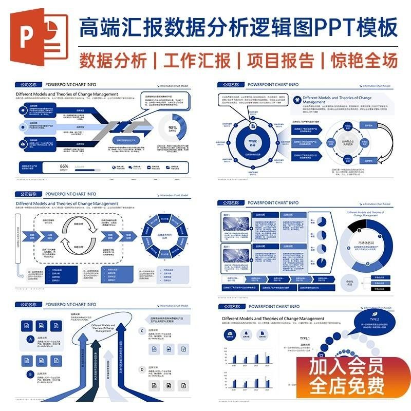 【刮目相看领导满意】214页高端数据分析逻辑图表工作汇报PPT模板