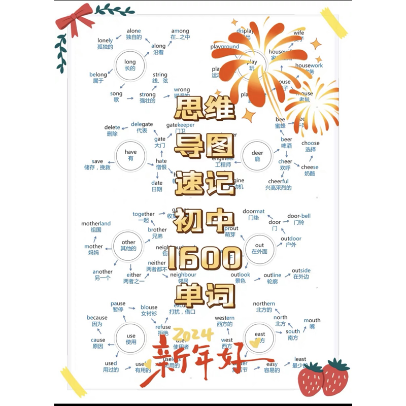 204张思维导图速记初中英语1600单词词根词缀详细归纳
