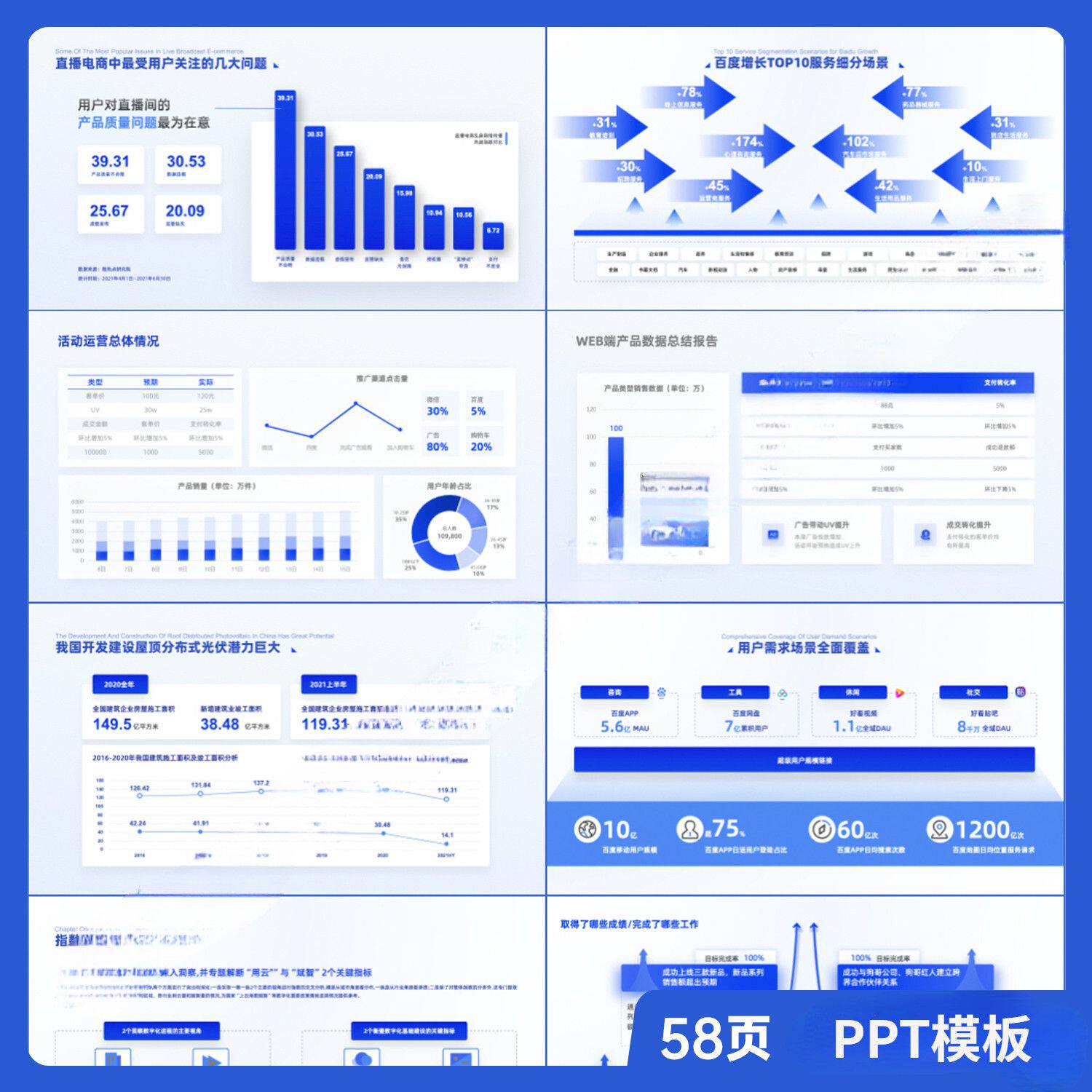 销售额数据可视化分析KPI图表OKR市场营销工作业绩汇报PPT模板A32