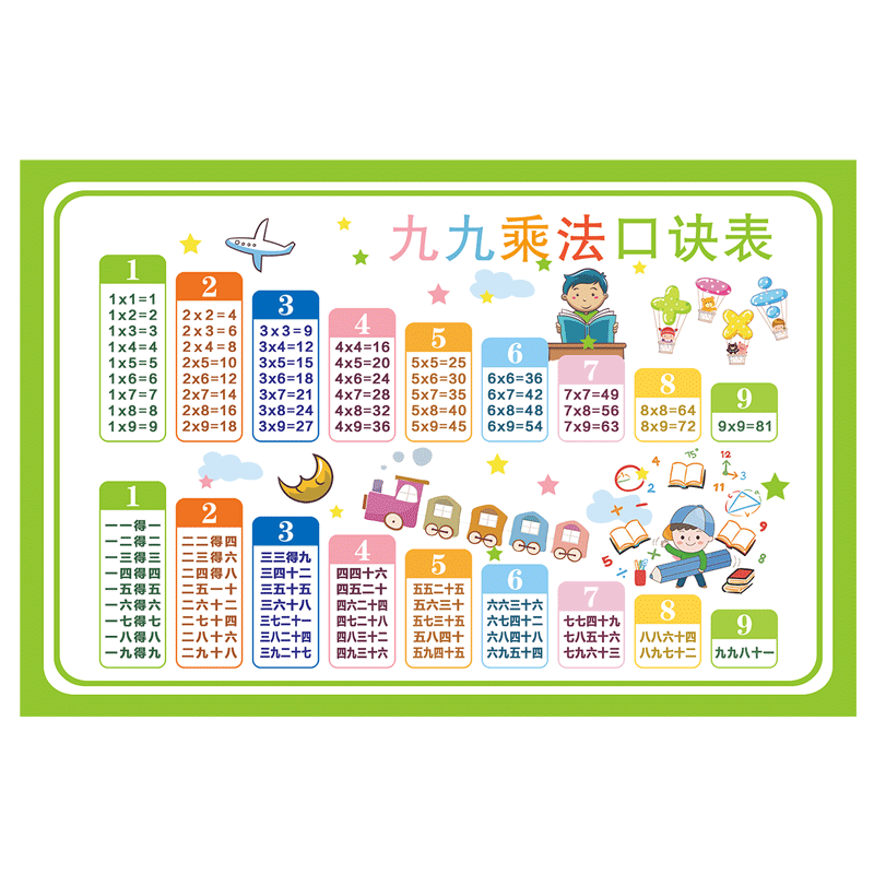九九墙贴纸乘法口诀表