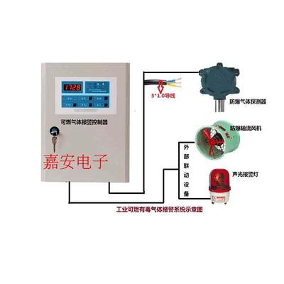 可燃气体报警器油漆苯溶剂泄漏报警器油漆浓度检测仪喷漆房车间用