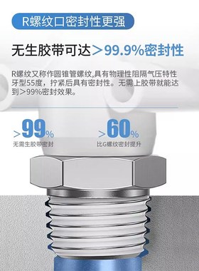 气动快速插接头PB4-M5/T型三通正螺纹6-01/8-02/10-0X3全12-04