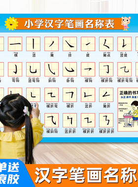 汉字基本笔画笔顺偏旁部首名称书写表一年级儿童常用海报墙贴挂图
