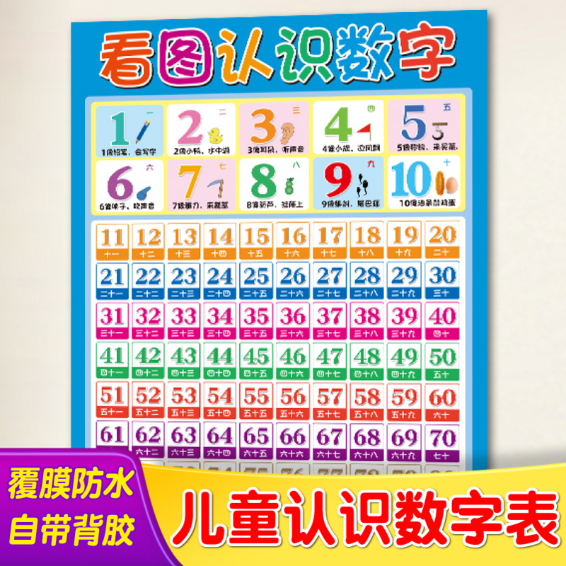 儿童认识数字1-100墙面自粘贴画