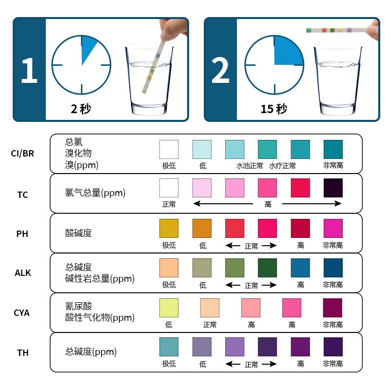 游泳池测试纸6合1余氯PH值碱度硬度测试条 水质测试纸Y50条测试条