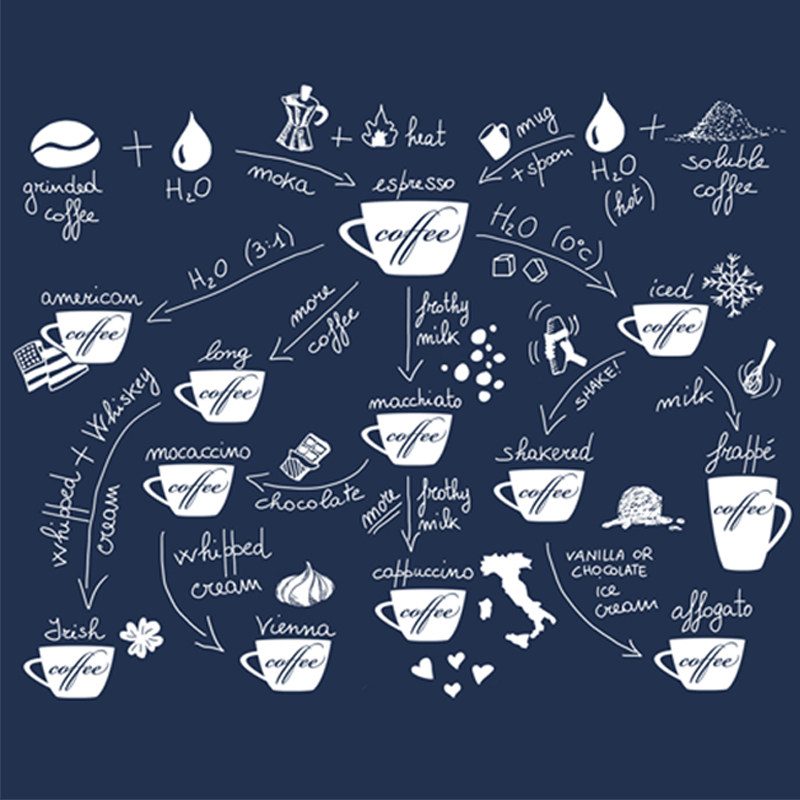 极誉原创咖啡种类t恤coffee纯棉短袖宽松夏季ins潮男女宽松上衣