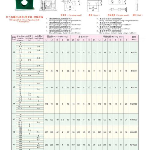 正品油管管夹管卡塑料重型紧固件液压管夹船用电线管夹194-324