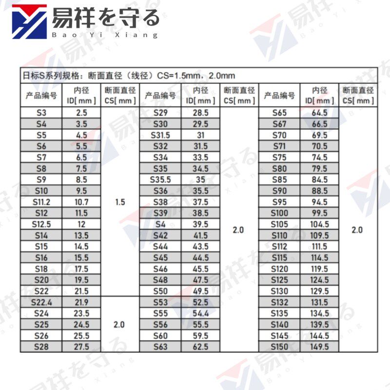 日标S系列03-300*1.5*2.0 丁晴橡胶o型圈胶圈抗老化垫圈ORingNBR
