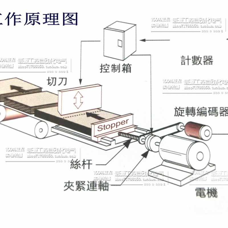 计米器 电子 数显 配编码器 高速滚轮式计米轮计数器 计长控制器