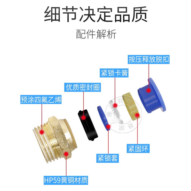 气动快速接头气管螺纹直通快插PC4wPC6PC8PC10PC12-M5气管快接工