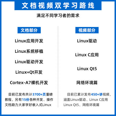 正点原子Mini Linux开发板ARM嵌入式I.MX6ULL IMX6ULL核心强STM32