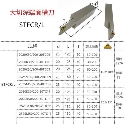 悍狮霸数控大范围大j切深端面圆弧抗震切槽刀杆STFCR/STFCL 20/25