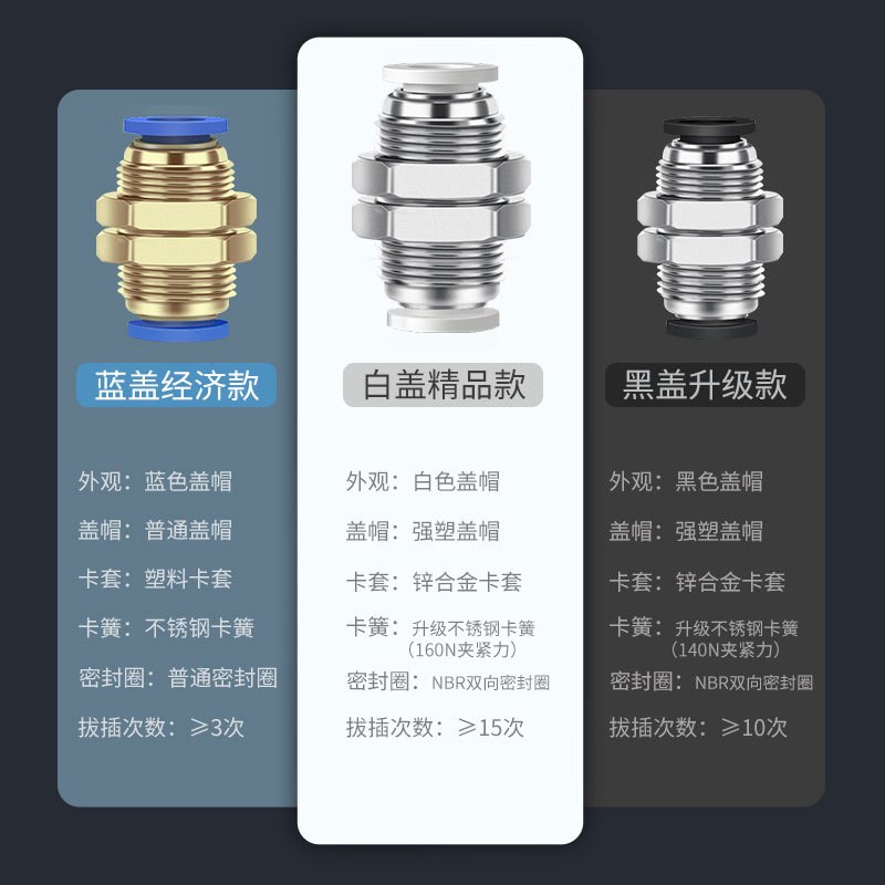 气动PM-4 快插PM-6 快速PM-8 气管快速接头 PM-10 隔板直通.PM-12