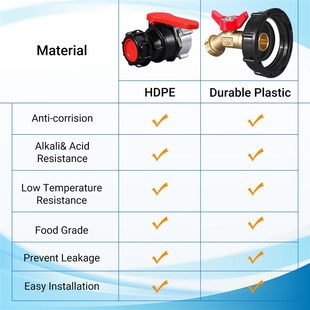 Valve Tote DN50 Thread Adapter Coarse IBC