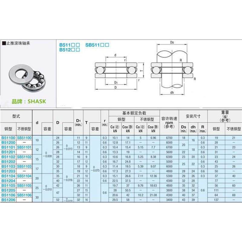 止推滚珠轴承B51200/B51201/B51202/B51203