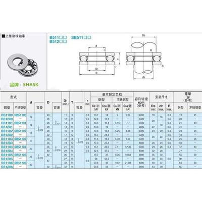 止推滚珠轴承B51200/B51201/B51202/B51203