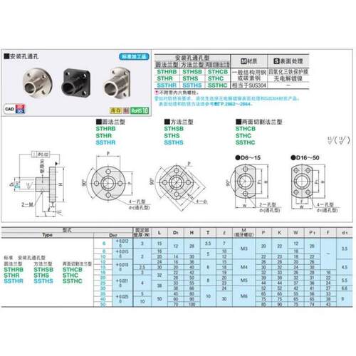 导向轴支座STHRB STHSB6/8/10/12/15/16/20/25/30/35S/40/50 STHC