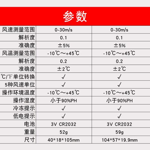 汽车数字风速仪 风速计空调出风口风速风温温度测风速表GM816