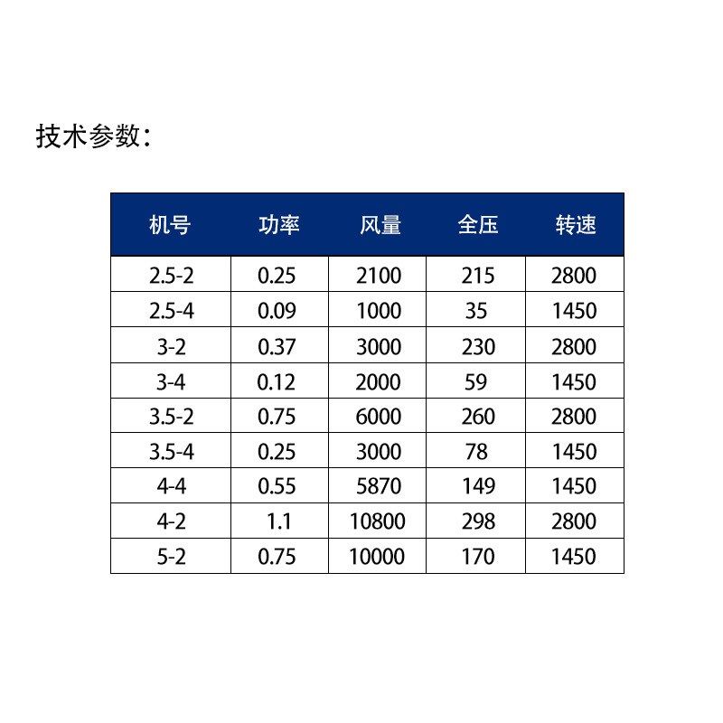 CSF耐高温防油防r潮轴流风机3-2管道排风扇工业换气扇排烟扇