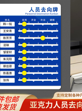 亚克力人员去向牌定制员工在岗离岗状态公示牌标识牌姓名公告去向板值班部门工作人员动向通知牌公示牌指示牌