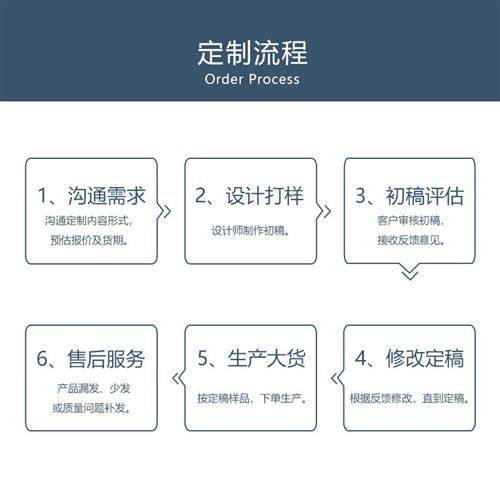 D立体贺卡定制邀请函录取通知书年纸雕立体定制来图定制