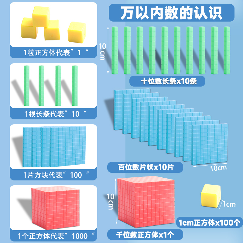 四阶十进制大数进位模型万以内数的认识个十百千万位的学习和加减计算小学数学一二年级学具计数积木模型-封面