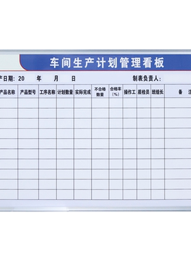 【车间生产计划管理看板】当天发