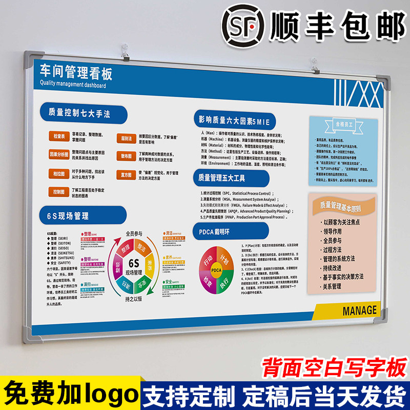 【车间管理看板】白板定制内容