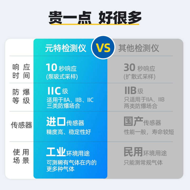 元特泵吸式四合一气体检测仪二氧化碳甲醛氧气voc浓度气体泄漏报