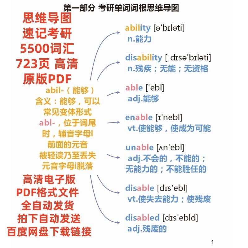 电子版思维导图速记考研5500个单词PDF词根词缀英语词汇