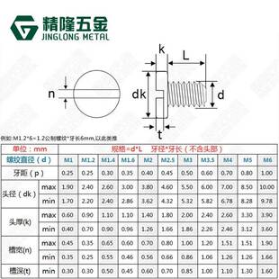 黄铜一字槽螺丝钉GB65螺钉开槽圆柱头螺丝螺栓M1.2M1.4M1.6M2.5M3