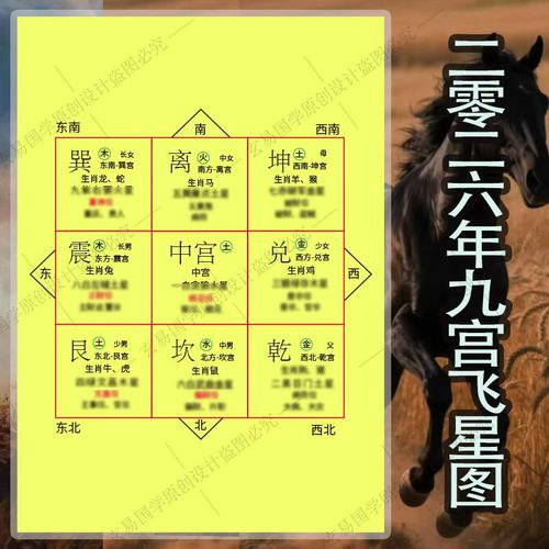 2026年九宫飞星图