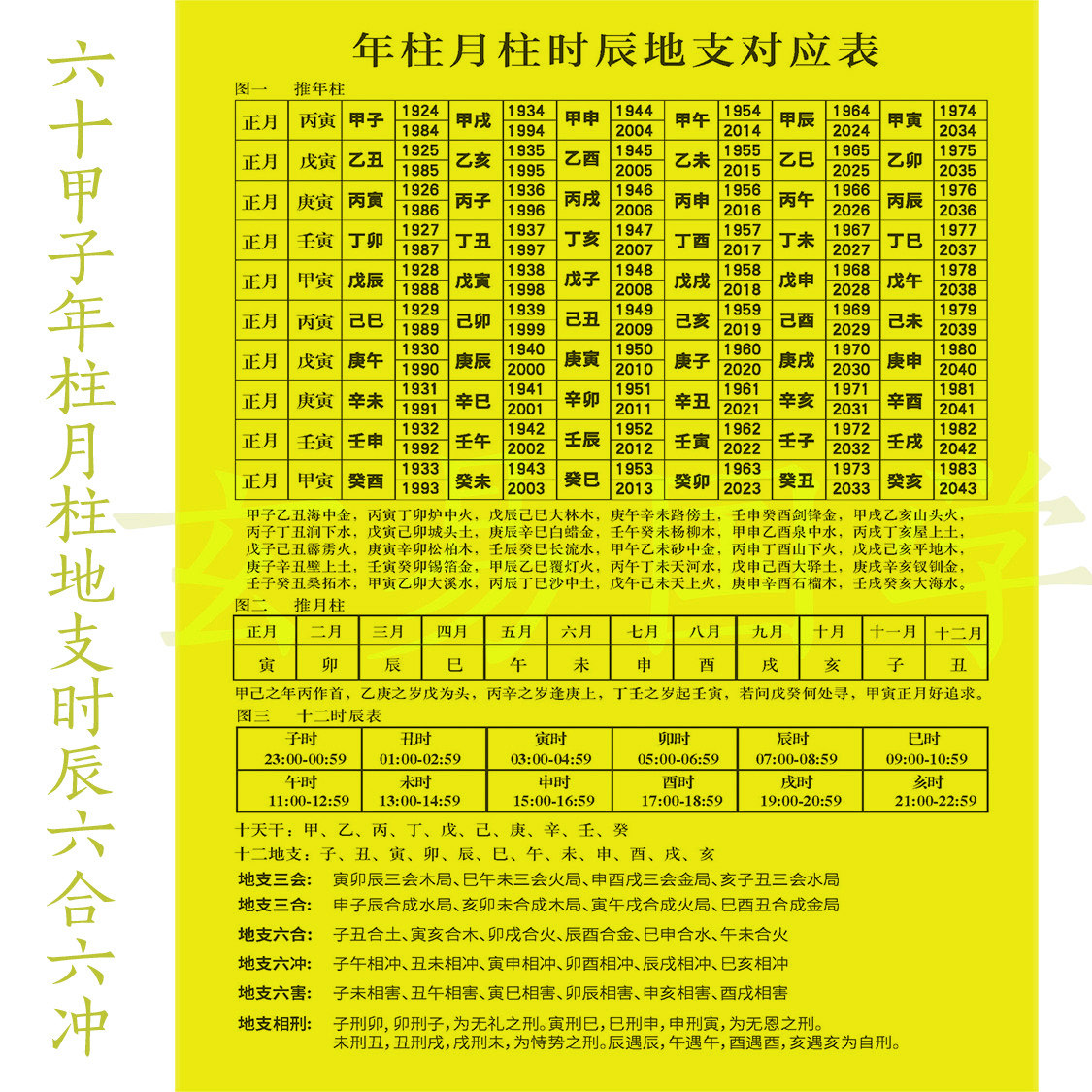 年柱纳音表年上起月表十二生肖相生相合十二时辰对照表