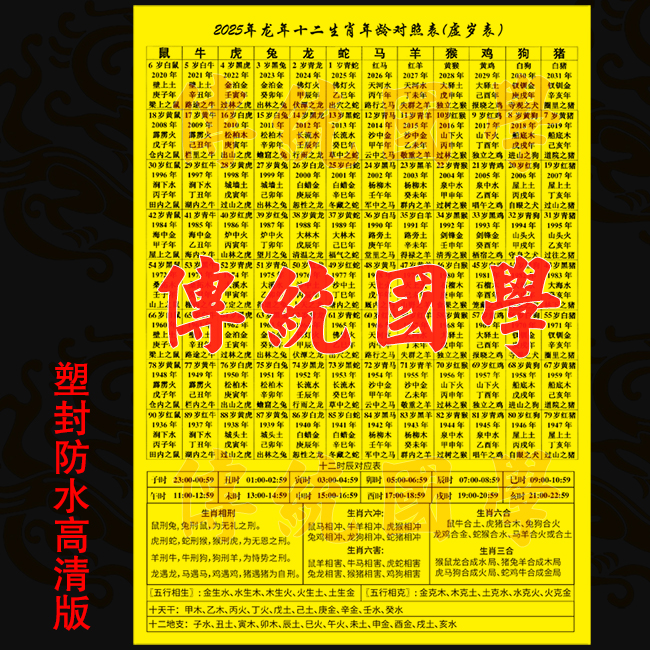 2025年虚岁表十二生肖属相
