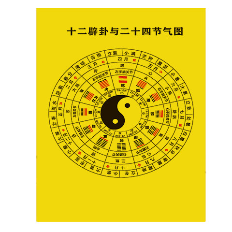 十二消息卦十二辟卦八卦图