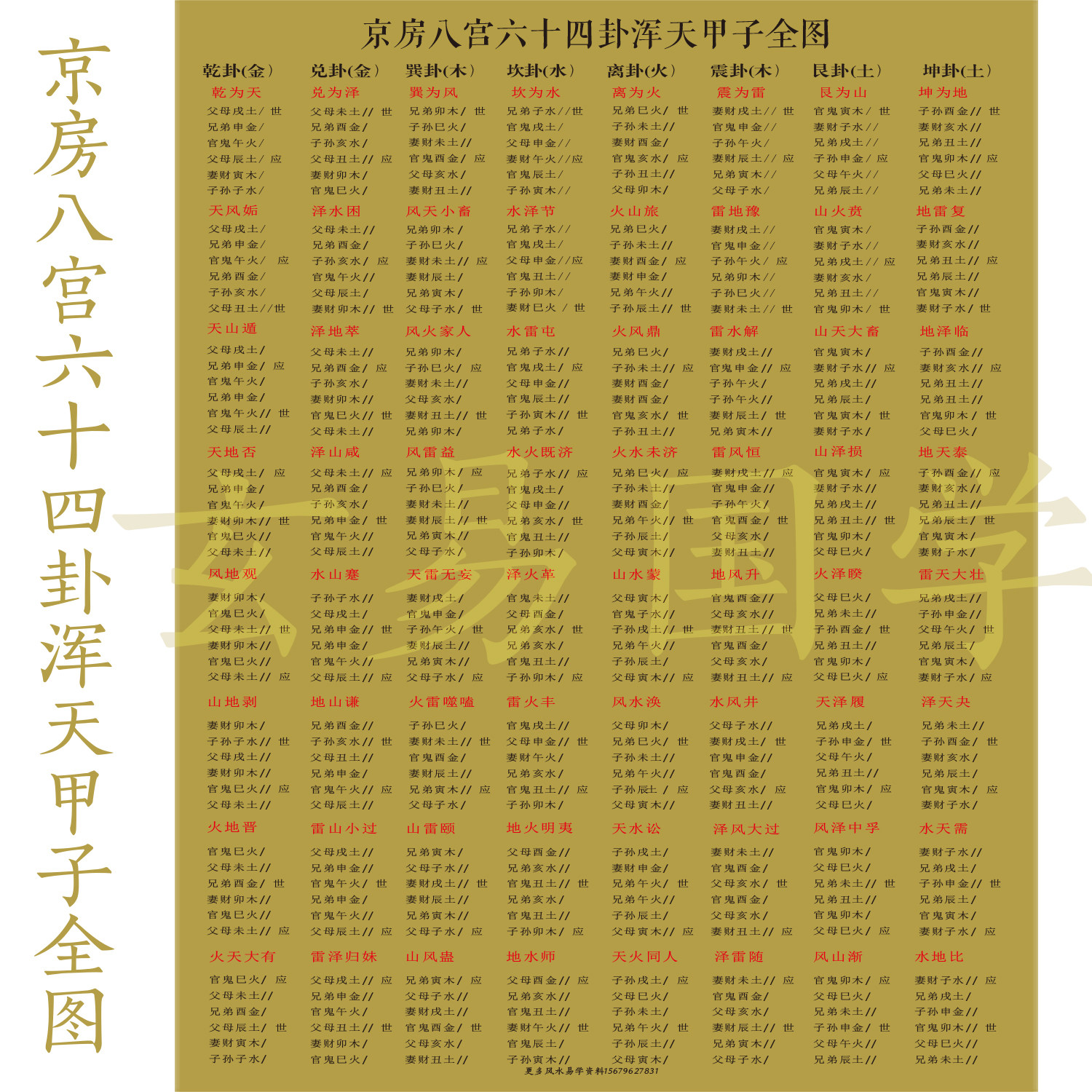 八卦图京房易经八卦配六亲装卦图六十四卦图