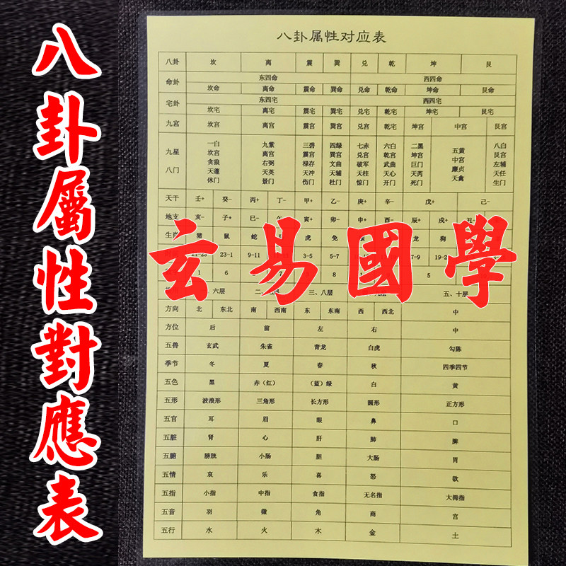 八卦属性对应天干地支五行查询表