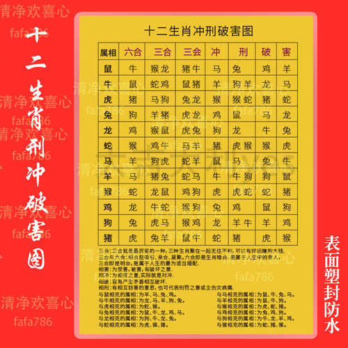 十二生肖相冲刑破三会六合三合