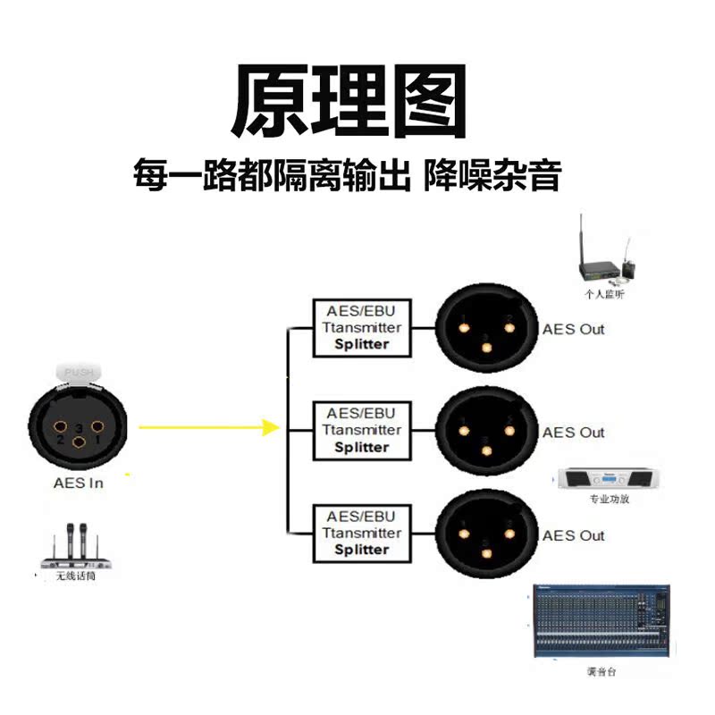 XLR103广播级话筒分配器音频信号隔离分配器4进12出话分音分器4-|