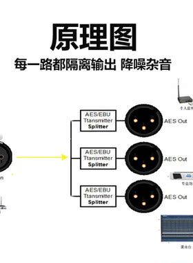 XLR103广播级话筒分配器音频信号隔离分配器4进12出话分音分器4-|