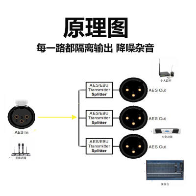 库XLR103广播级话筒分配器音频信号隔离分配器4进12出话分音分器4