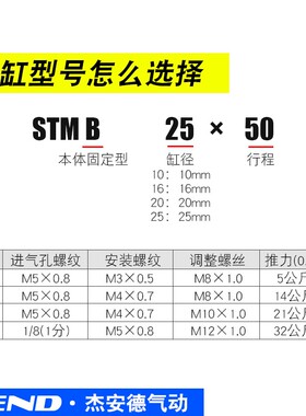 小型气动可调行程滑台双轴双杆气缸STMB10/16/20/25-50/100/150