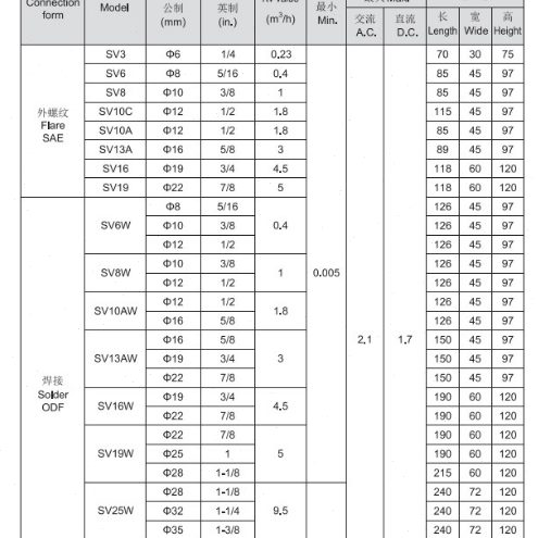 W用冷库220电磁阀7/电磁阀″焊口8 VS 维修 V奉申 13空调A